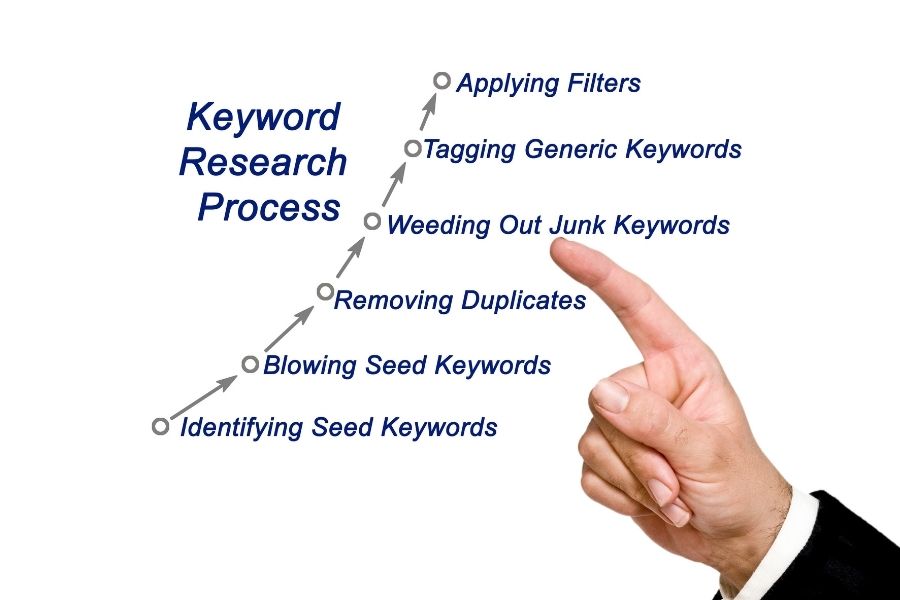 keyword research process