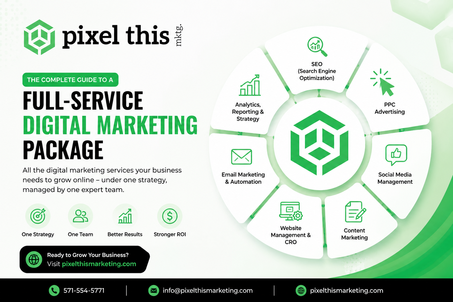 digital marketing services package