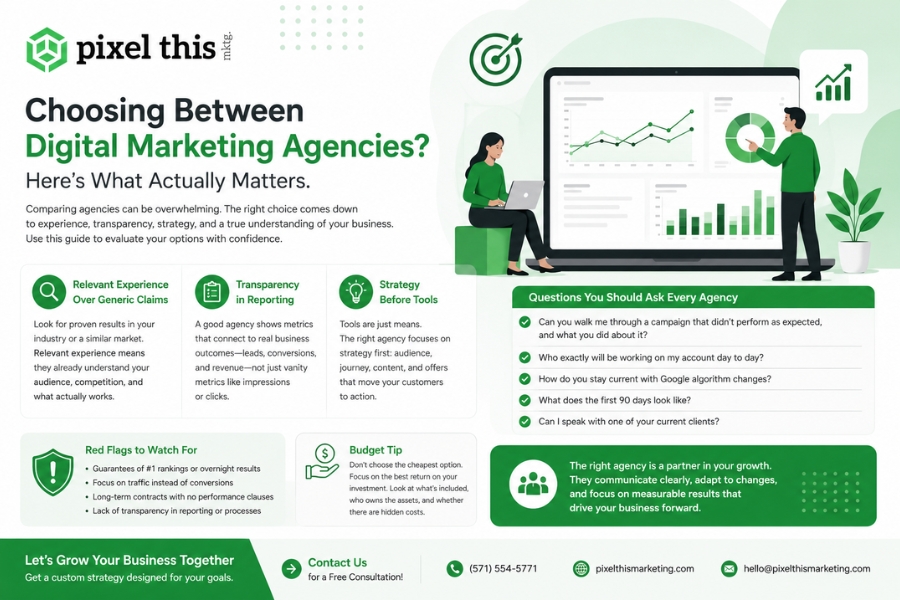 choose between digital marketing agencies